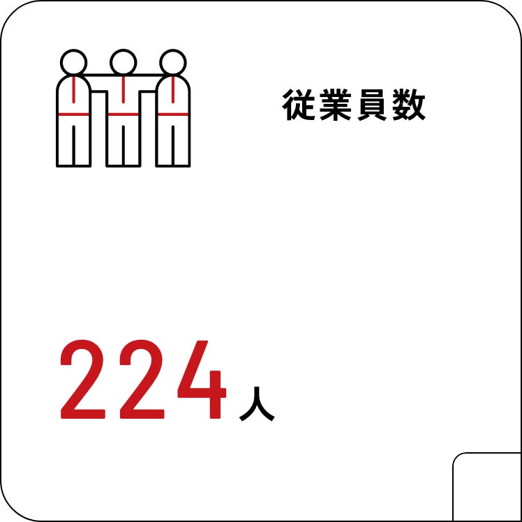 従業員数：224人