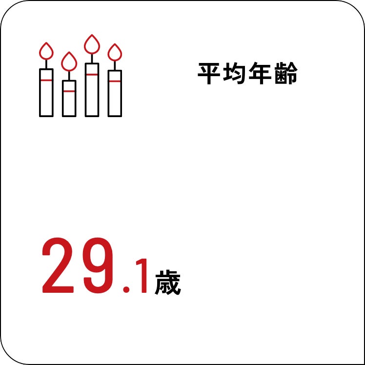 平均年齢：29.1歳