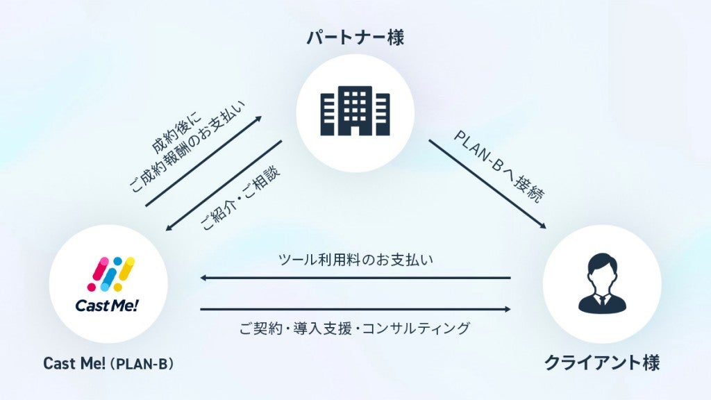 Cast Me!紹介パートナー募集プレスリリース_記事内画像