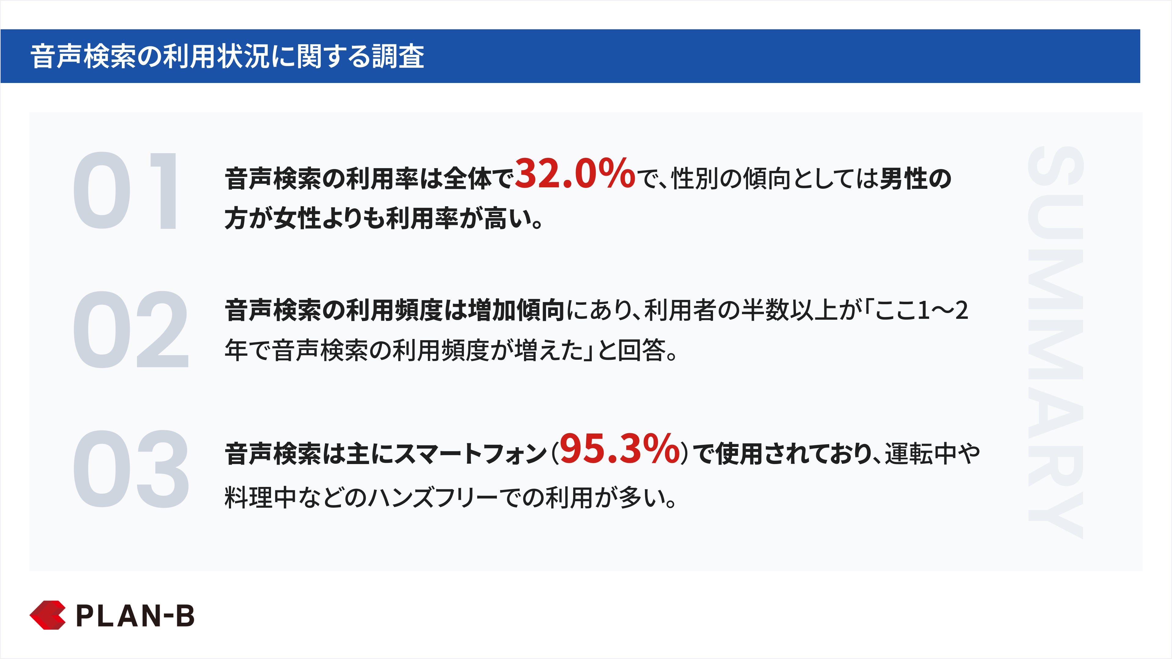 音声検索の利用状況に関する調査