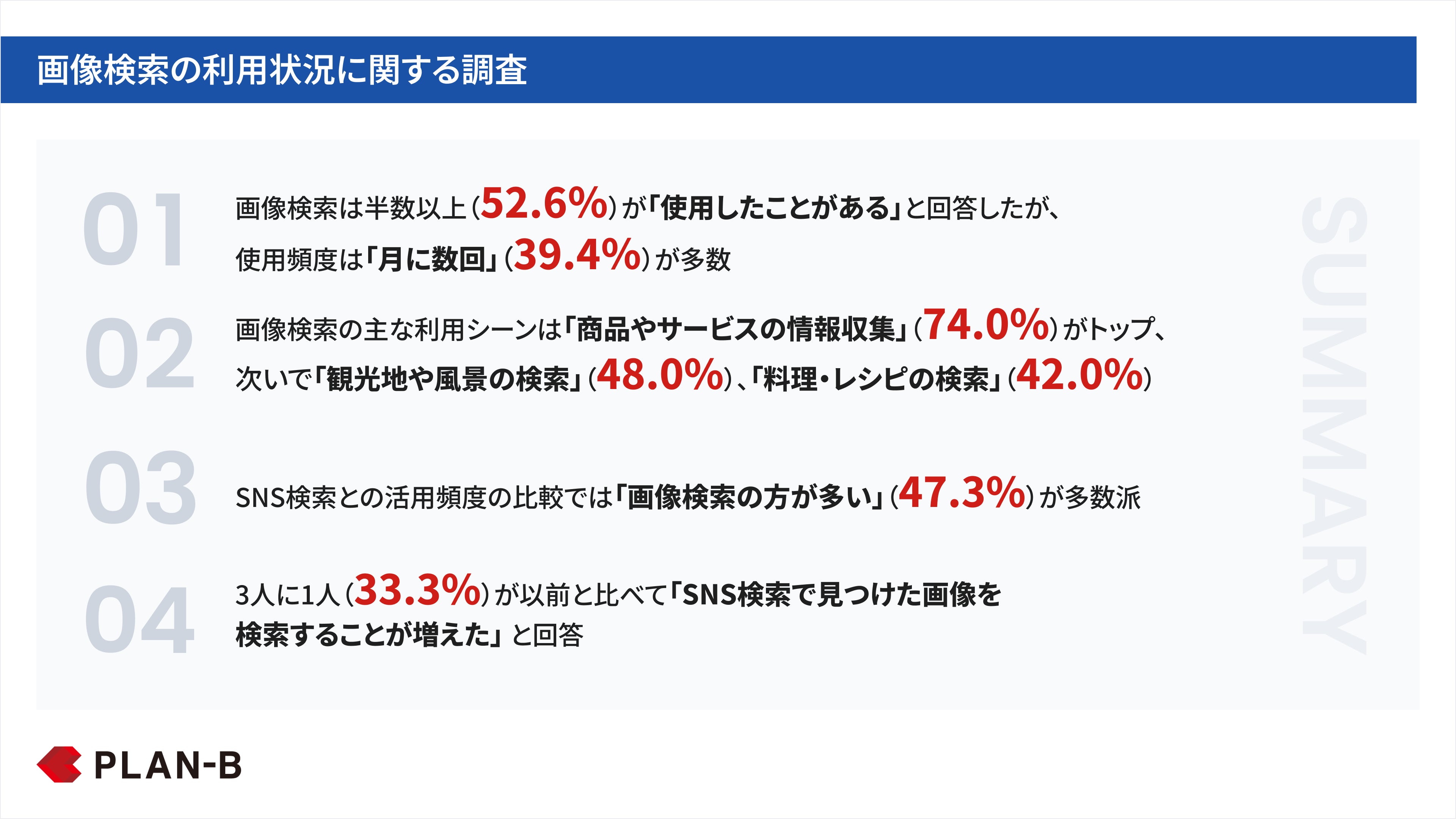 画像検索の利用状況に関する調査 (1)