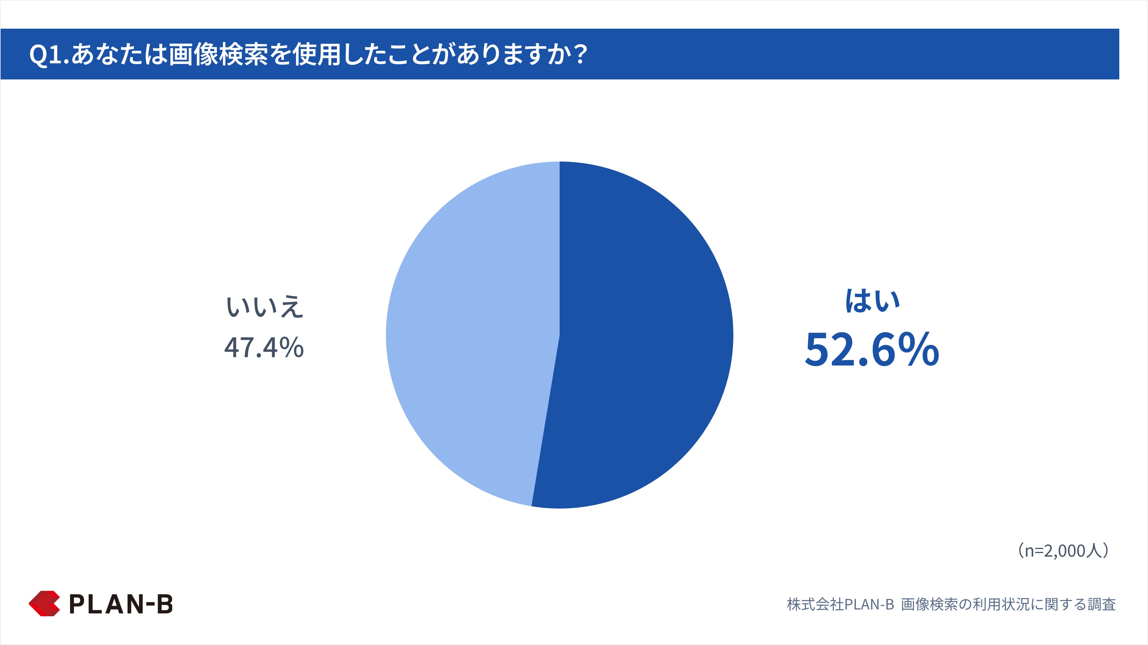 あなたは画像検索を使用したことがありますか？