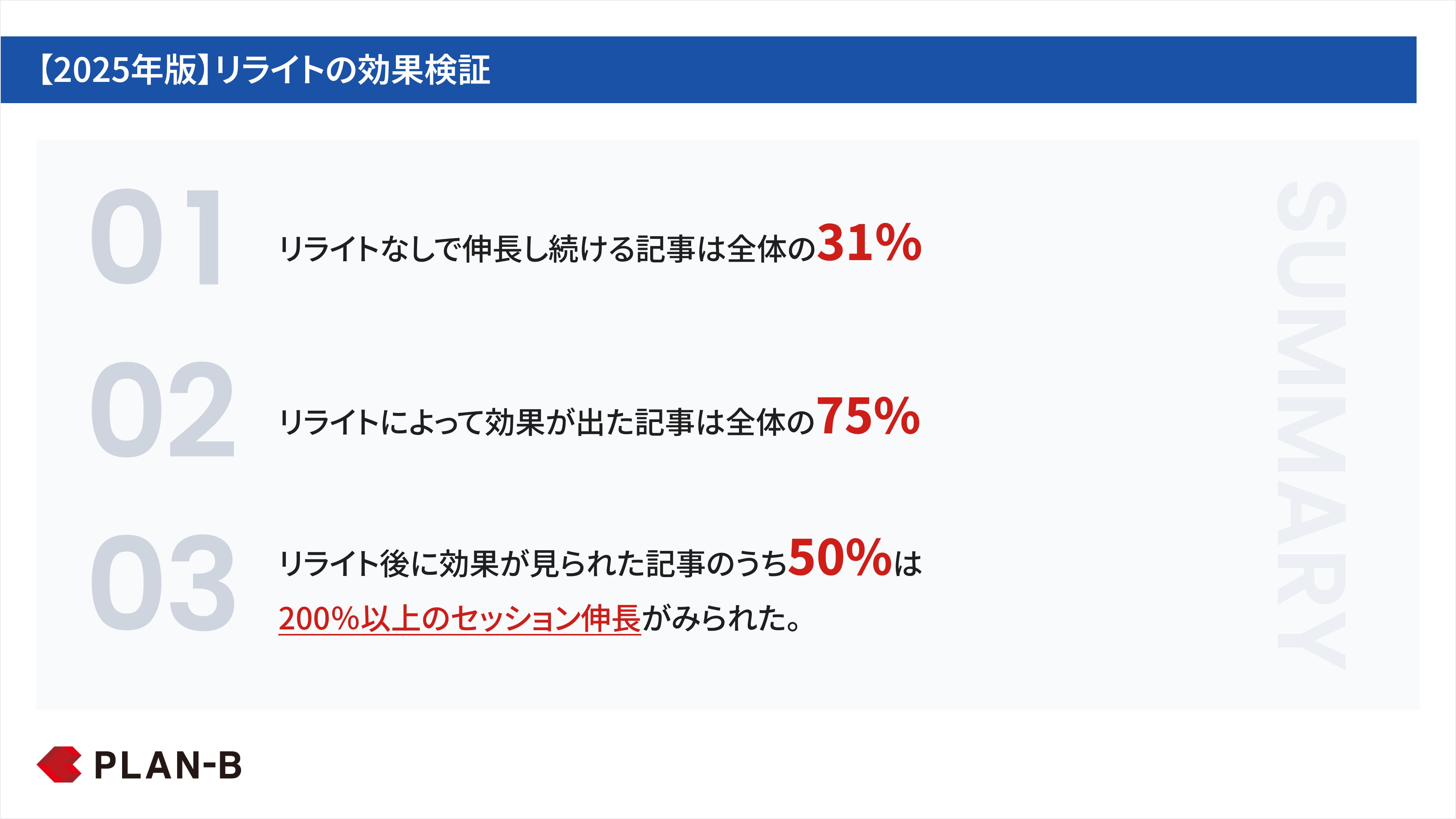 【2025年版】リライトの効果検証_summary_PLAN-B