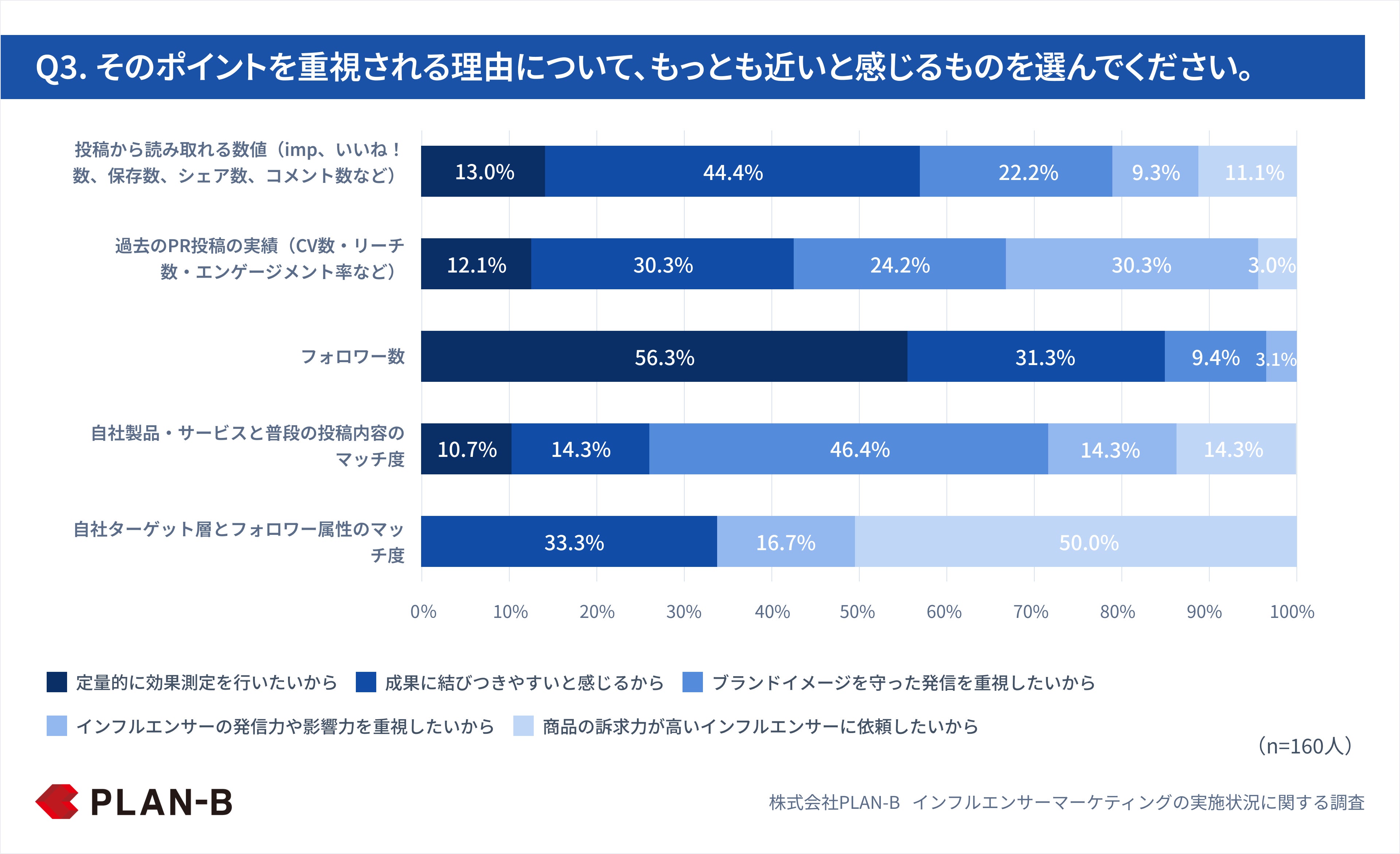 Q3. そのポイントを重視される理由について、もっとも近いと感じるものを選んでください。