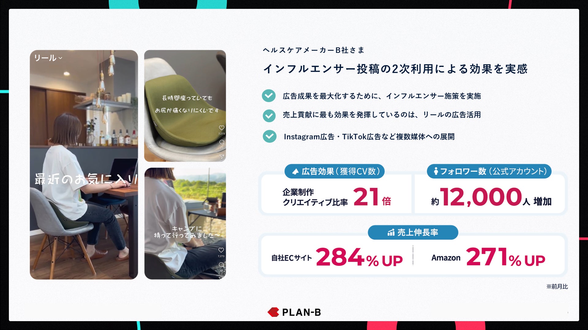 インフルエンサー活用実績_株式会社PLAN-B