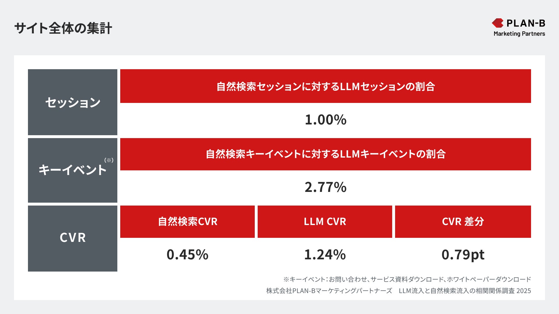 サイト全体の集計‗PLAN-Bマーケティングパートナーズ
