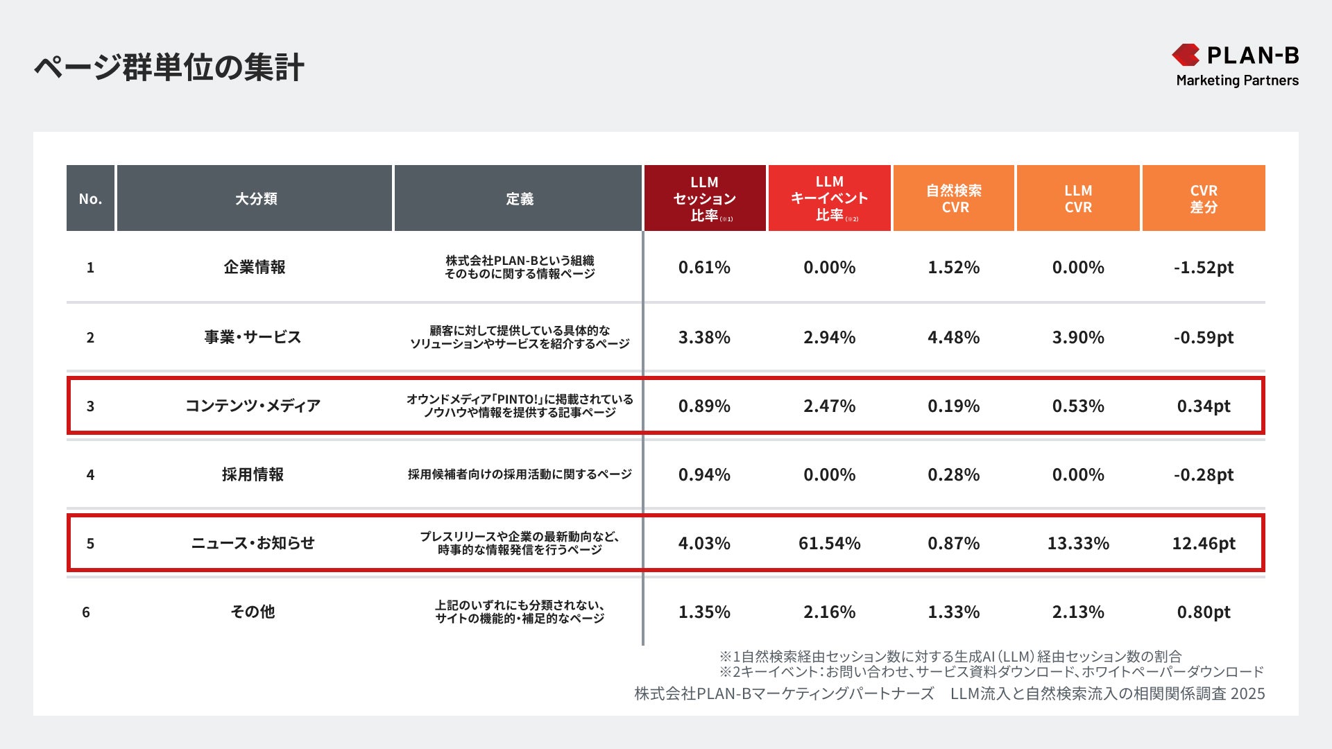 ページ群単位の集計‗PLAN-Bマーケティングパートナーズ