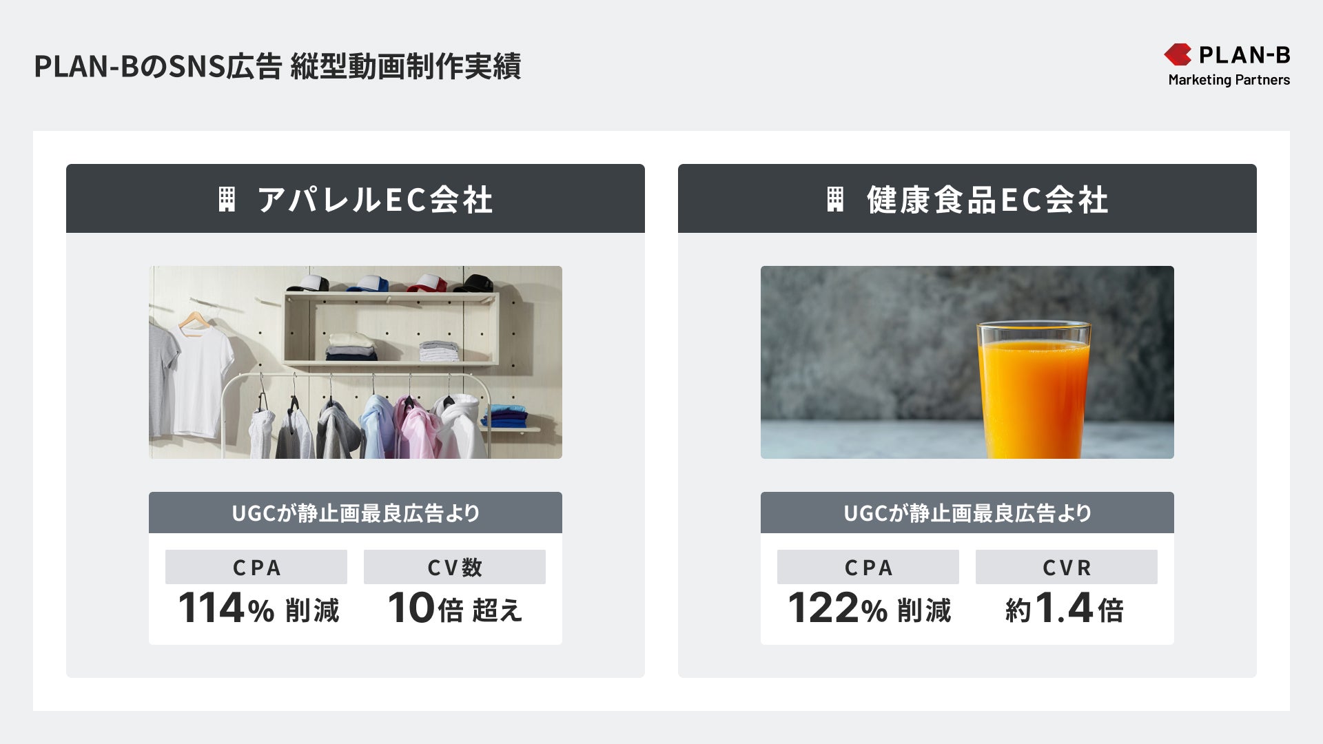 PLAN-BのSNS広告縦型動画制作実績