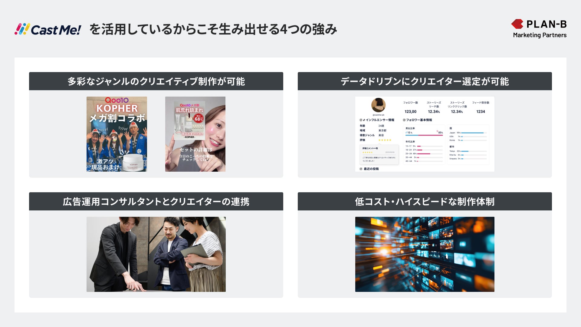 PLAN-Bの縦型動画クリエイティブ 4つの特長