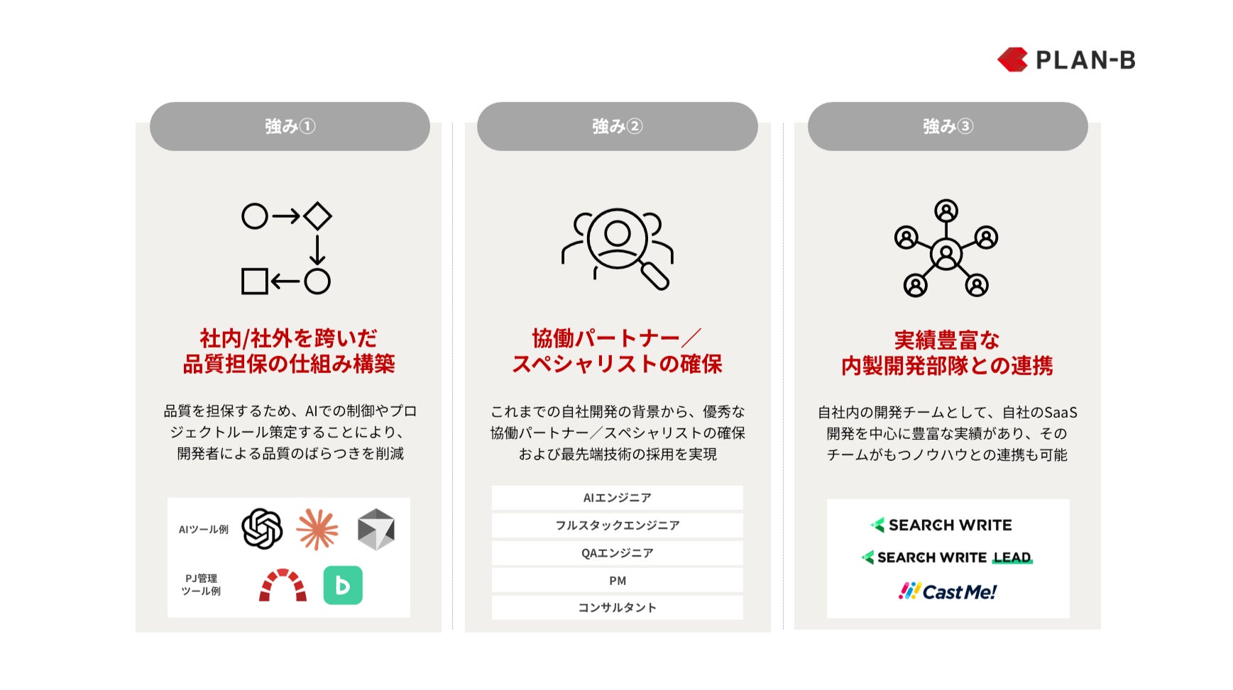 20251225_PLAN-B LAB紹介資料