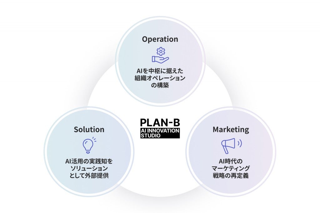 PLAN-B AI INNOVATION STUDIO